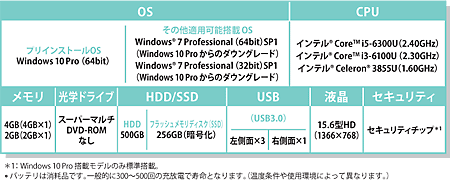 富士通法人パソコンA576/PX スペック