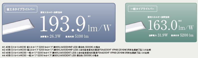 パナソニック 一体型LEDベースライト スクエアシリーズ デジタル調光LEDスクエアベースライト 点灯ユニット NNFK47503DZ9 - 3