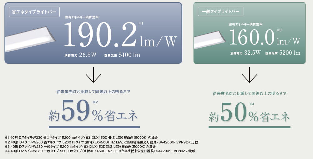 idシリーズ 効率比較