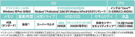 富士通法人パソコン S936/PX スペック